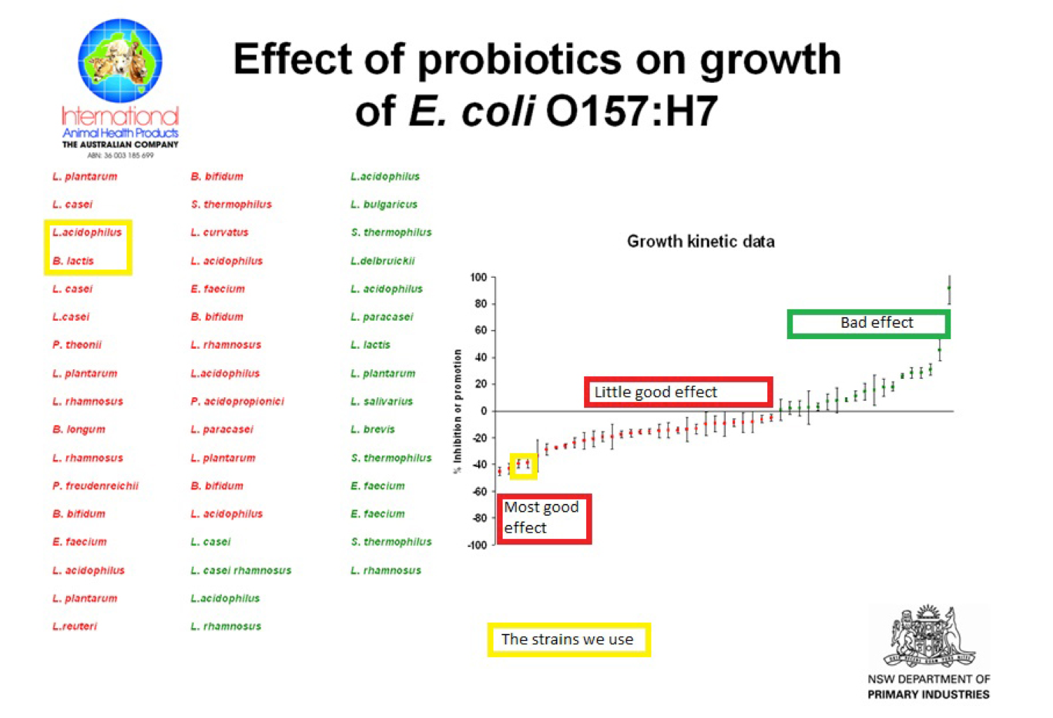 Not All Probiotics Are Equal: Why Strain Choice Matters