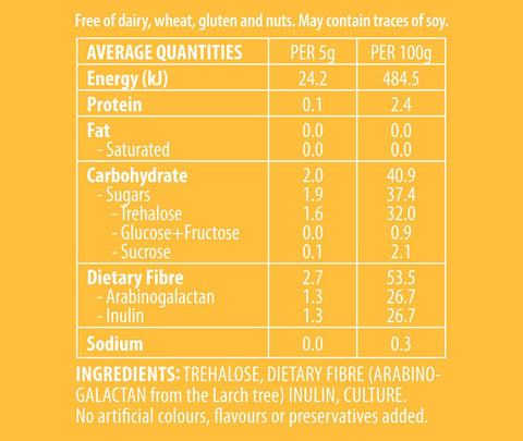 ProPets - Probiotics + Prebiotics - ProGood